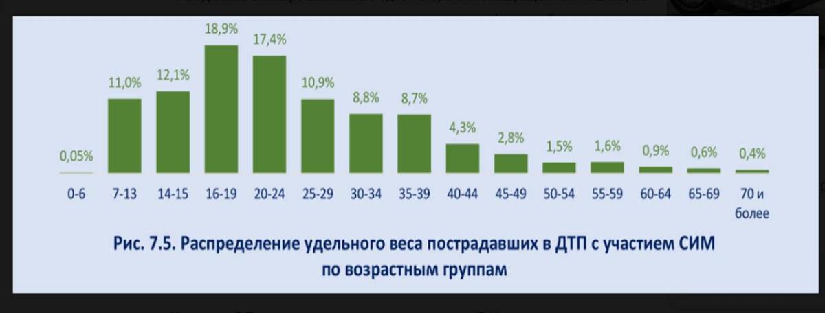 Кураторский час: «Электросамокат – не игрушка!» Фото 2