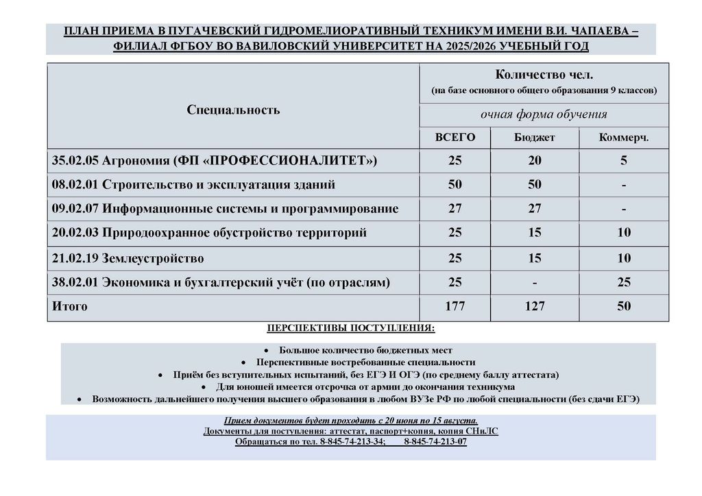 ВЫБОР ПРОФЕССИИ – ВЫБОР БУДУЩЕГО! Фото 1