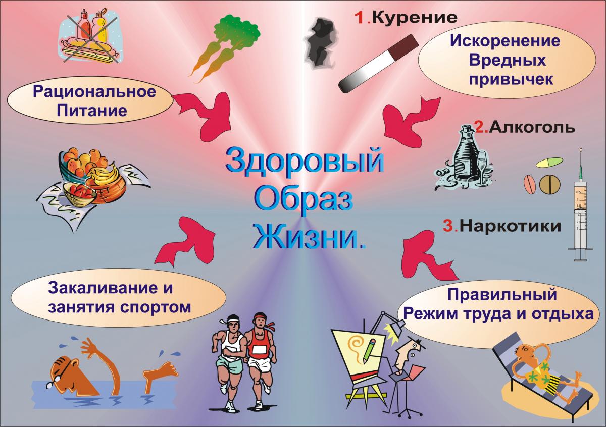 Круглый стол "Здоровый образ жизни" Фото 1