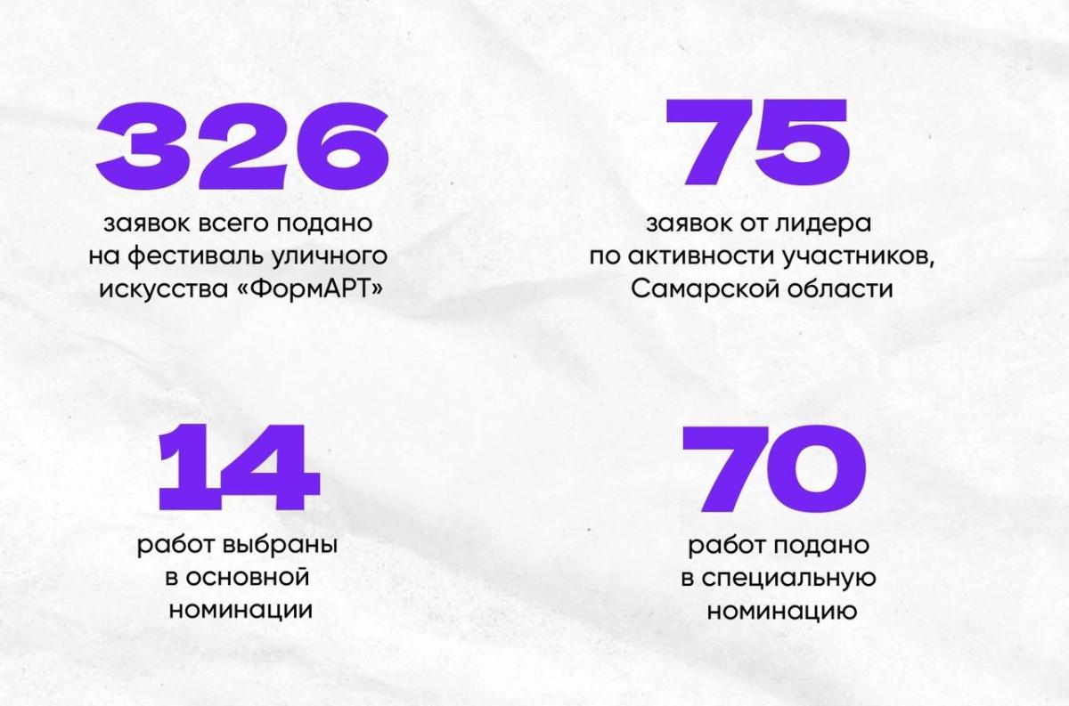 Саратовский художник стал победителем отборочного этапа Фестиваля уличного искусства «ФормАРТ» Фото 2