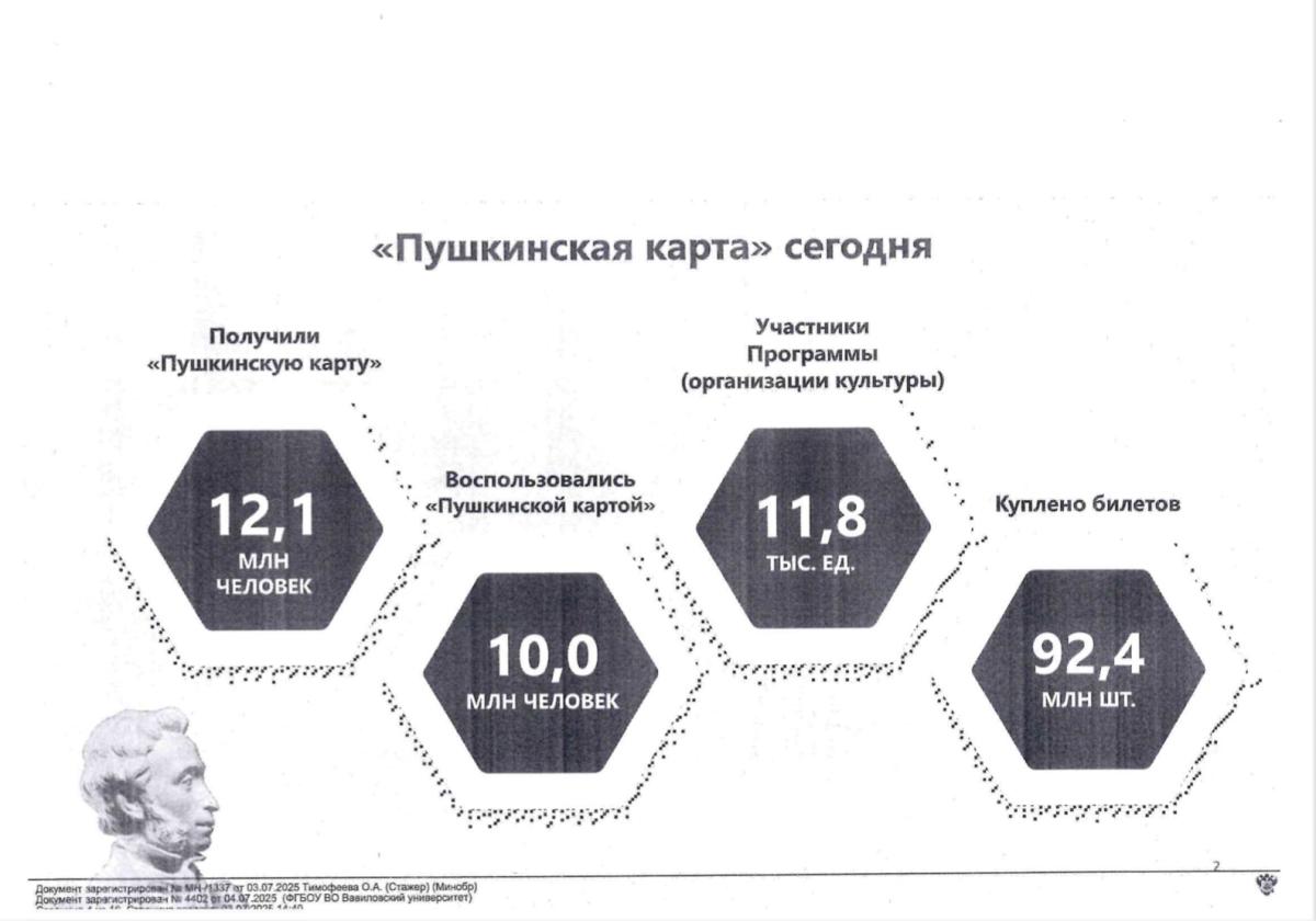 Информация о программе «Пушкинская карта» Фото 1