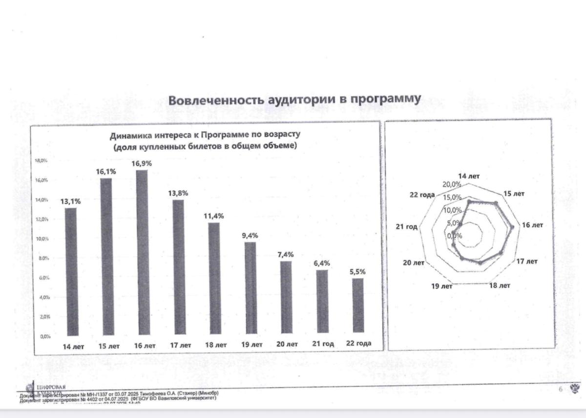 Информация о программе «Пушкинская карта» Фото 3