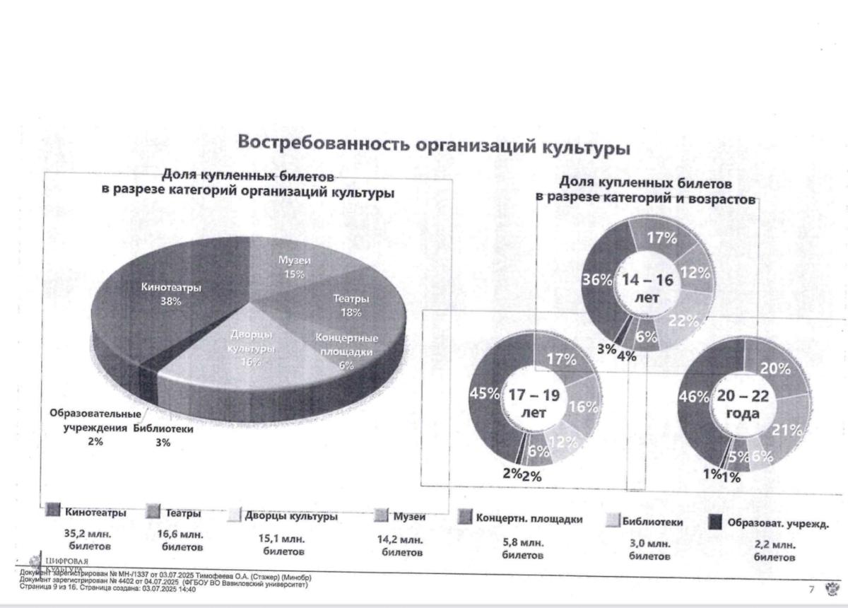 Информация о программе «Пушкинская карта» Фото 4