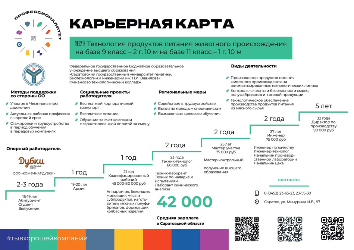 Перспективы трудоустройства Фото 1