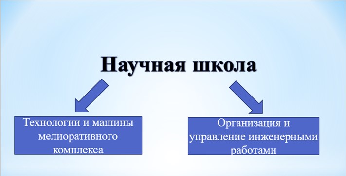 Технологии и машины мелиоративного комплекса, организация и управление инженерными работами (д.т.н., профессор Абдазаков Ф.К.)
