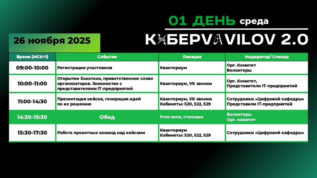 26 ноября стартует межрегиональный конкурс-хакатон «КиберVavilov 2.0» Фото 2