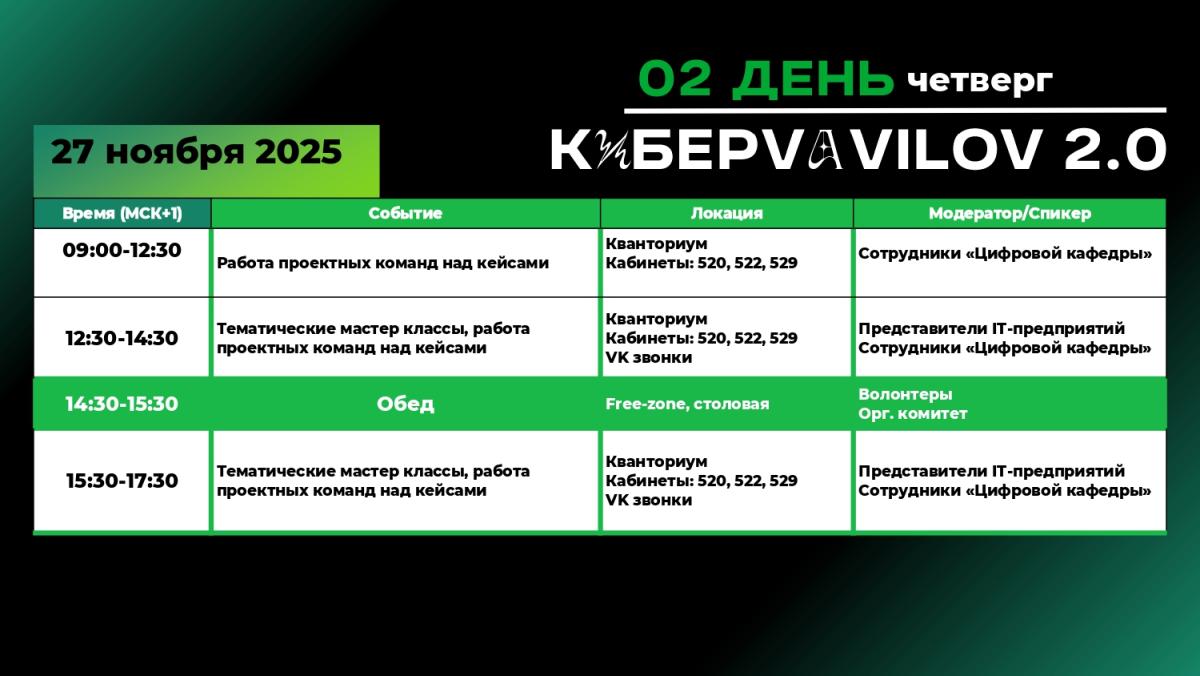 26 ноября стартует межрегиональный конкурс-хакатон «КиберVavilov 2.0» Фото 3