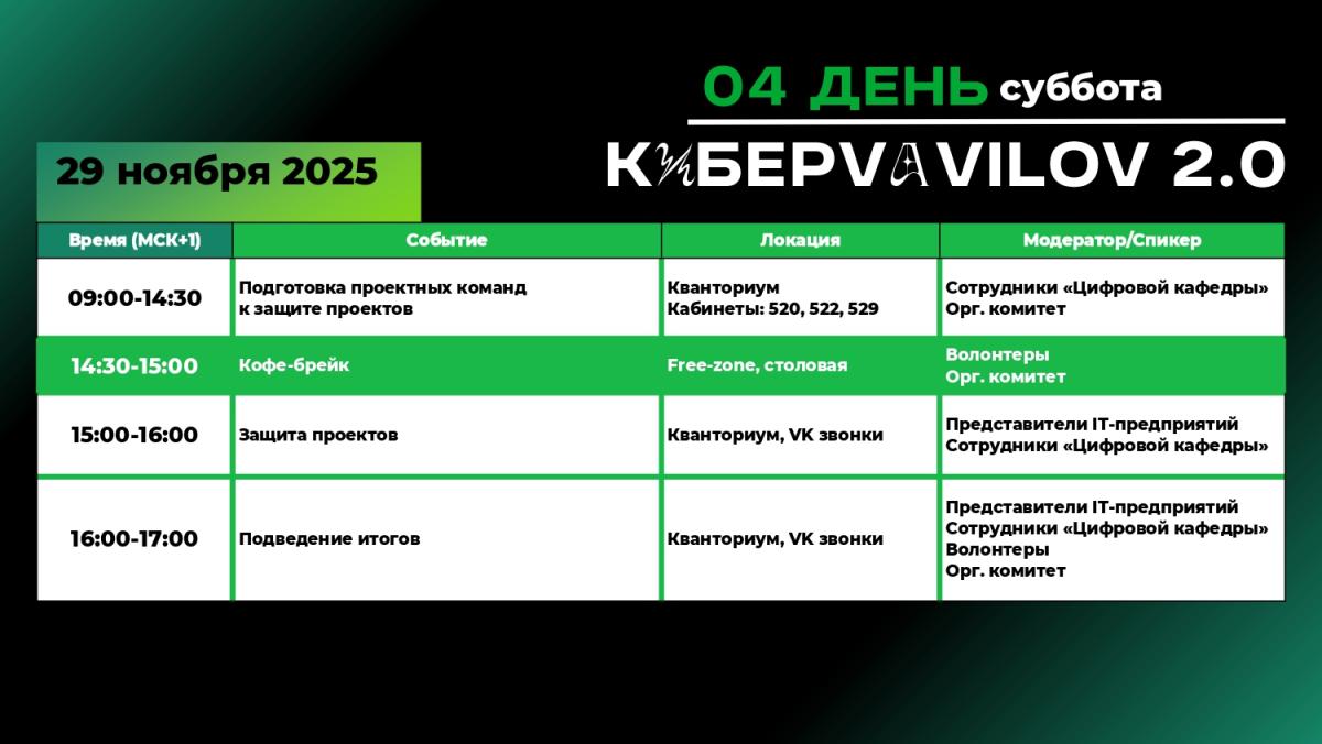 26 ноября стартует межрегиональный конкурс-хакатон «КиберVavilov 2.0» Фото 6