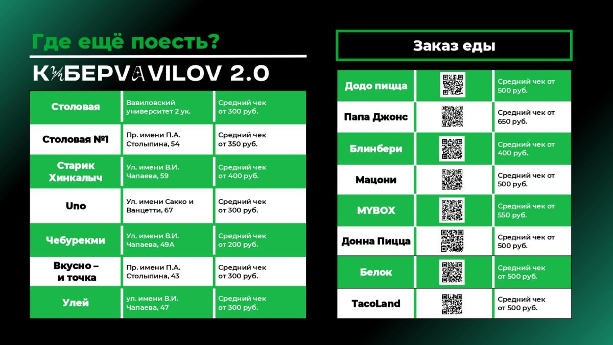 26 ноября стартует межрегиональный конкурс-хакатон «КиберVavilov 2.0» Фото 7
