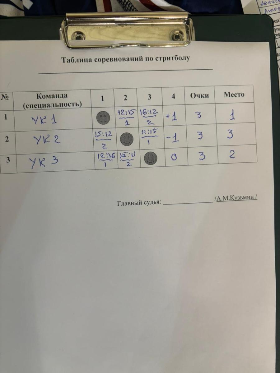 Физкультурно-спортивная деятельность кафедры «Физическая культура» и отдела спортивно-массовой работы Фото 5