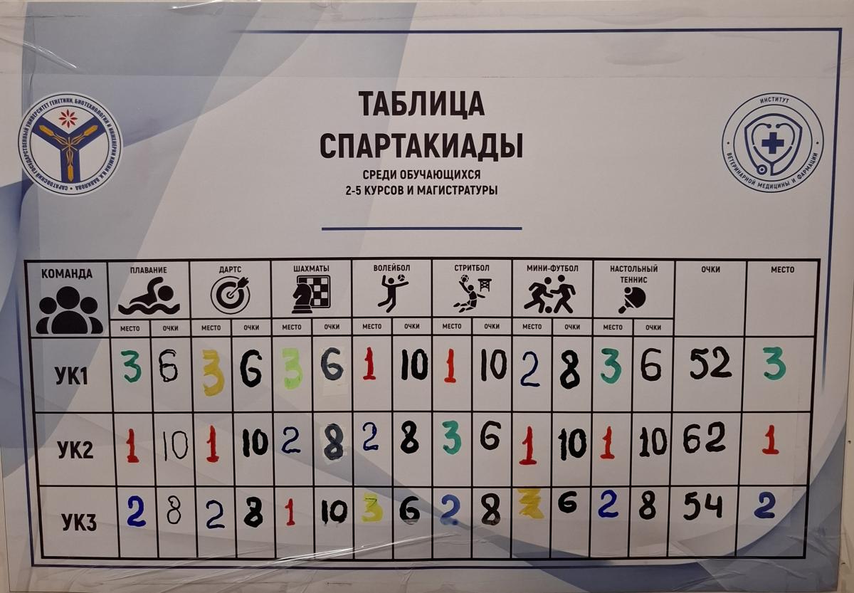 Физкультурно-спортивная деятельность кафедры «Физическая культура» и отдела спортивно-массовой работы Фото 6