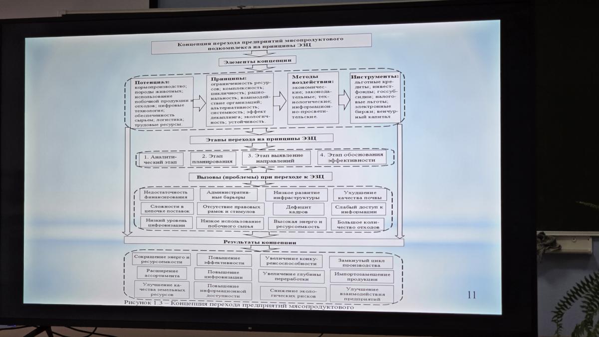 Рассмотрение докторской диссертации Руднева Максима Юрьевича на расширенном заседании кафедры института  агробизнеса ФГБОУ ВО Вавиловский университет Фото 2