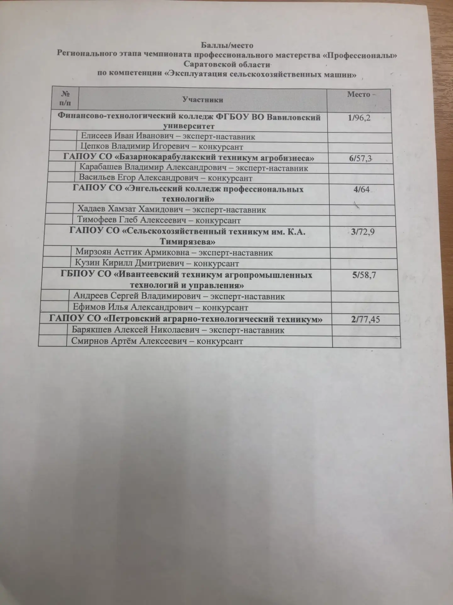 Итоги IV регионального этапа чемпионата «Профессионалы» по компетенции «Эксплуатация сельскохозяйственных машин» Фото 2