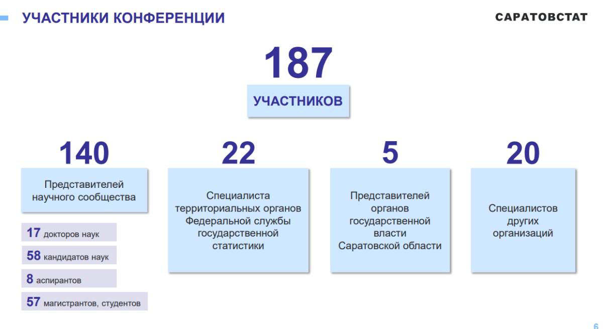 Преподаватели кафедры приняли участие в конференции по статистике Фото 1