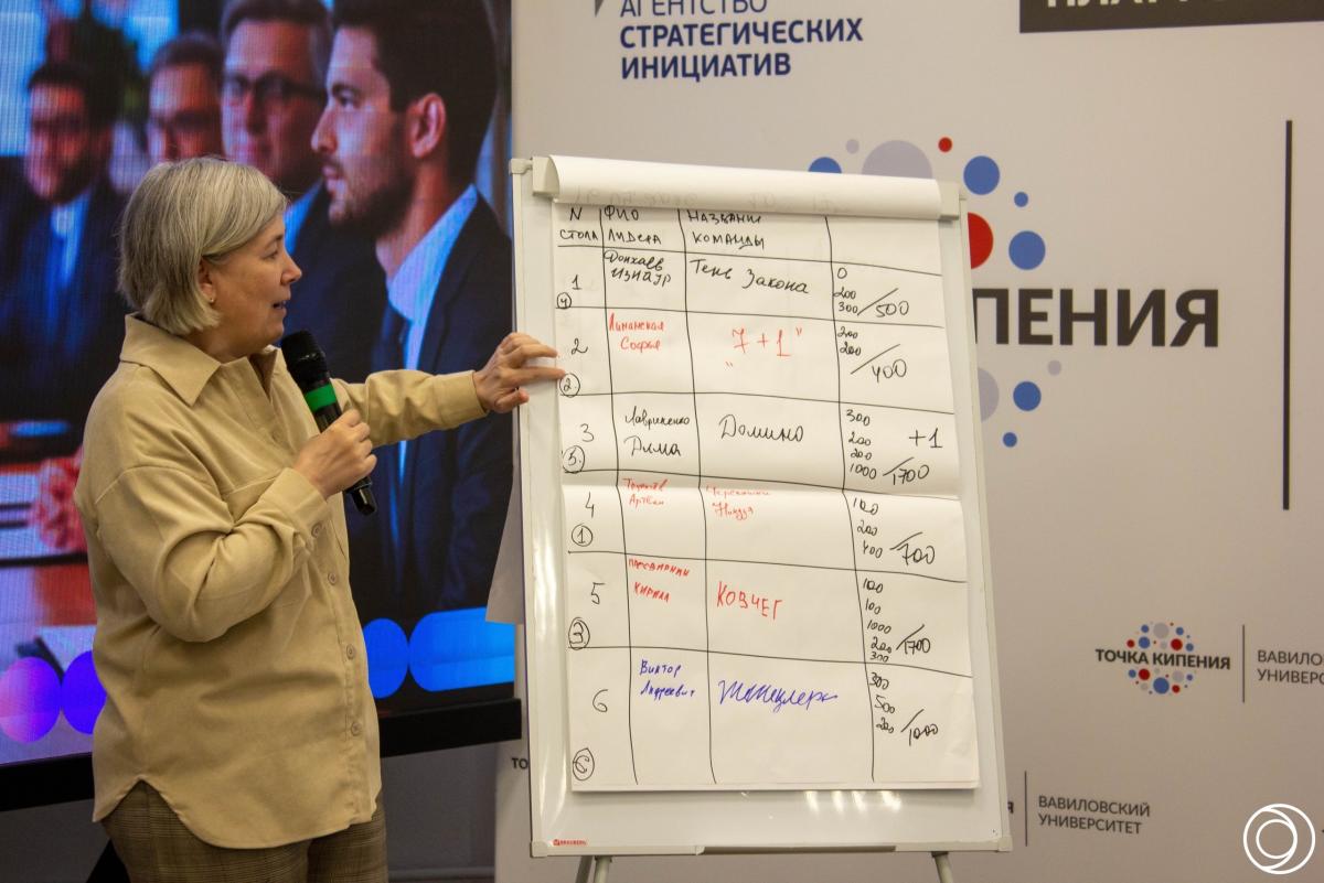 Студенты института освоили искусство технологического предпринимательства: завершена волна тренингов Фото 5