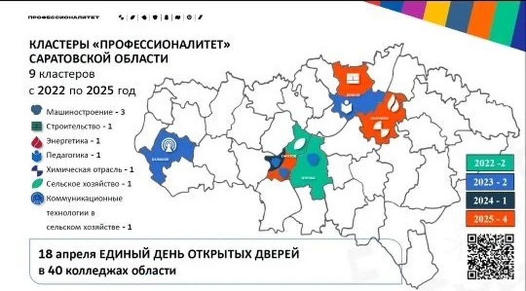 Региональное родительское собрание «Единый день открытых дверей ФП «Профессионалитет» Фото 2