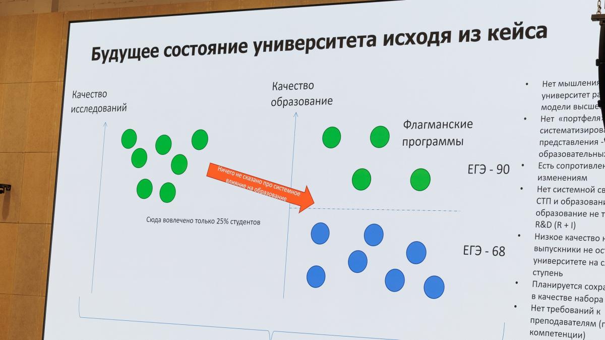 Кросс-вузовская экспертиза Фото 4 Кросс-вузовская экспертиза Фото 4