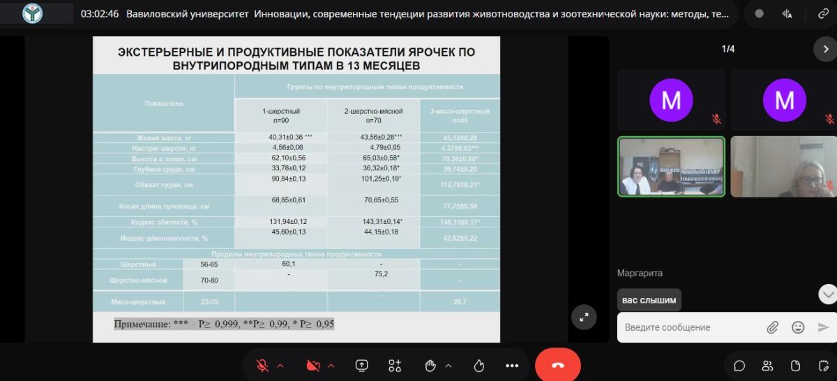 Международная научно-практическая конференция «Инновации, современные тенденции развития животноводства и зоотехнической науки : методы, технологии, экологическая безопасность производства и переработки сельскохозяйственной продукции» Фото 3 Международная научно-практическая конференция «Инновации, современные тенденции развития животноводства и зоотехнической науки : методы, технологии, экологическая безопасность производства и переработки сельскохозяйственной продукции» Фото 3