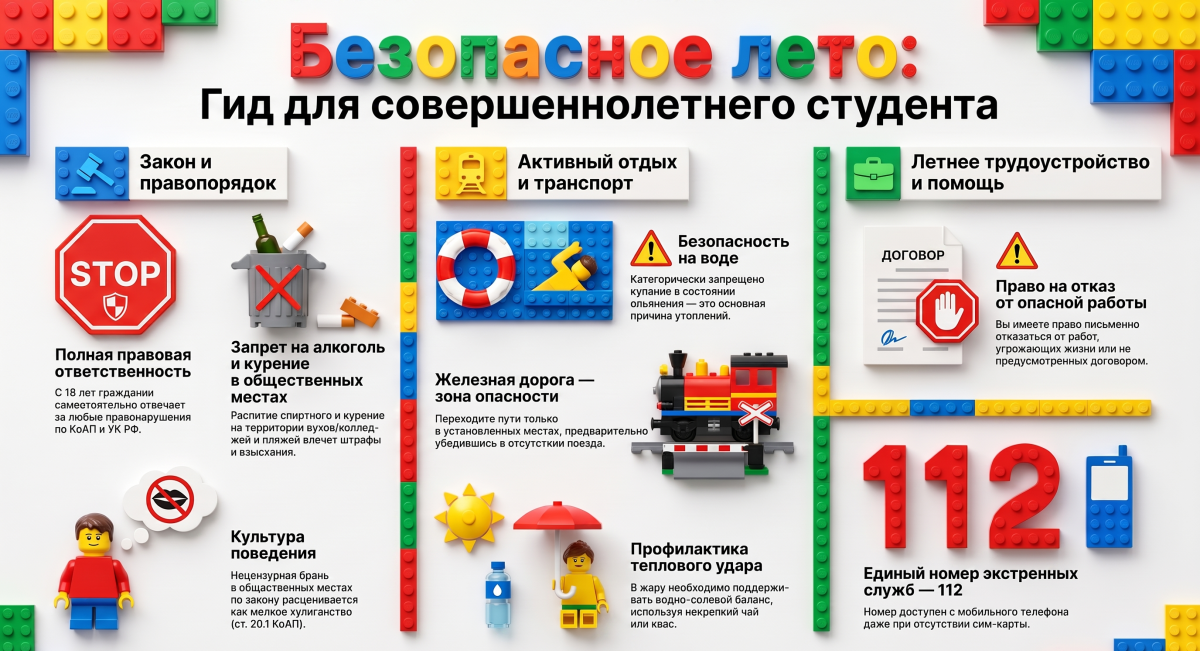 Кураторский час «Безопасное и ответственное лето: Навигатор для студента» Фото 4 Кураторский час «Безопасное и ответственное лето: Навигатор для студента» Фото 4