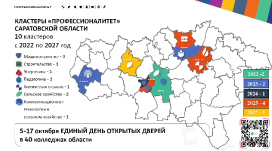 Областное родительское собрание в рамках ФП «Профессионалитет»: диалог о будущем выпускников. Фото 2 Областное родительское собрание в рамках ФП «Профессионалитет»: диалог о будущем выпускников. Фото 2