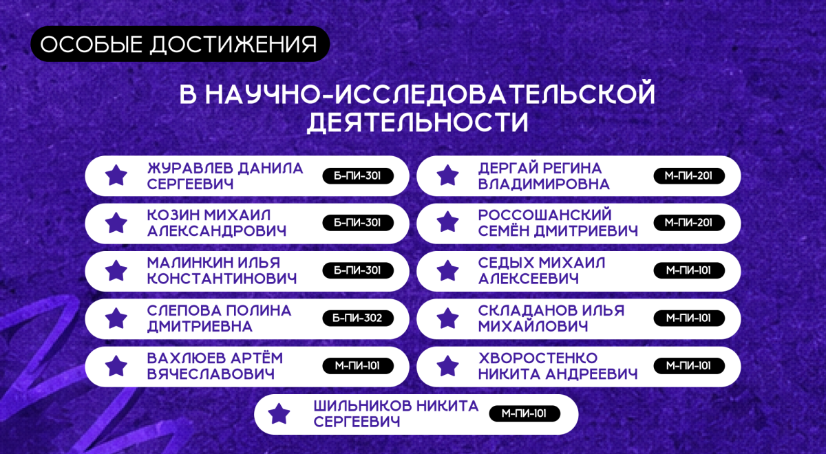 Подведены итоги конкурса на получение повышенной государственной академической стипендии во 2 полугодии 2026 года! Фото 1 Подведены итоги конкурса на получение повышенной государственной академической стипендии во 2 полугодии 2026 года! Фото 1